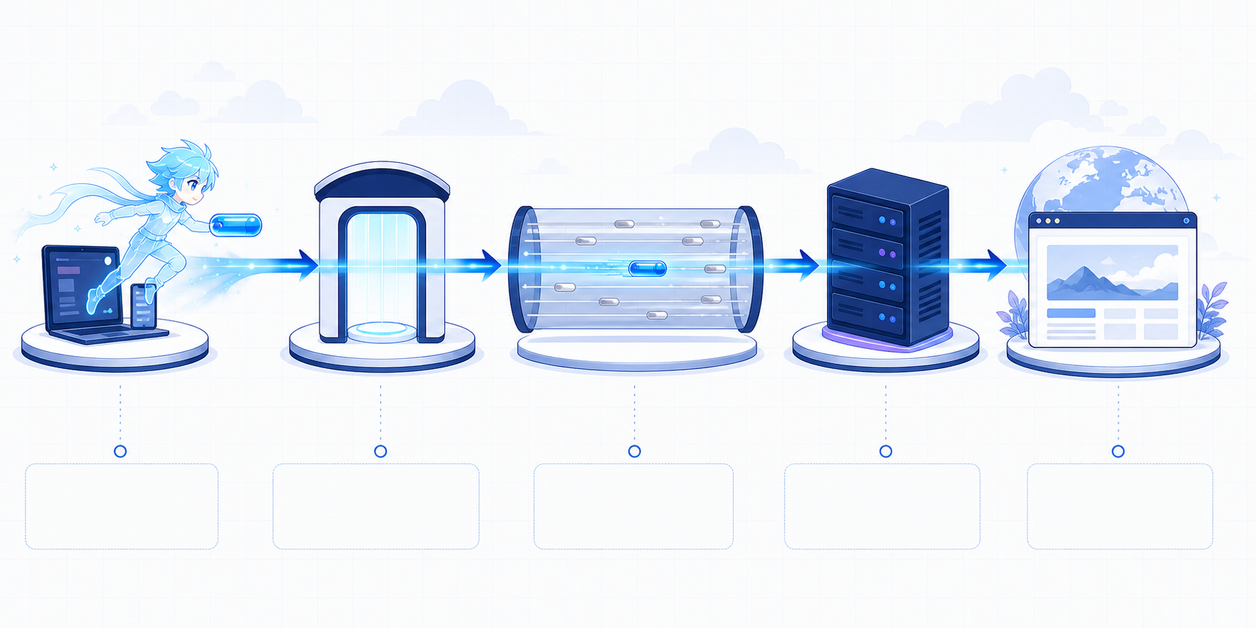 data-flow