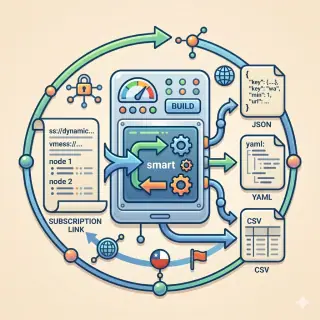 Server Node Converter
